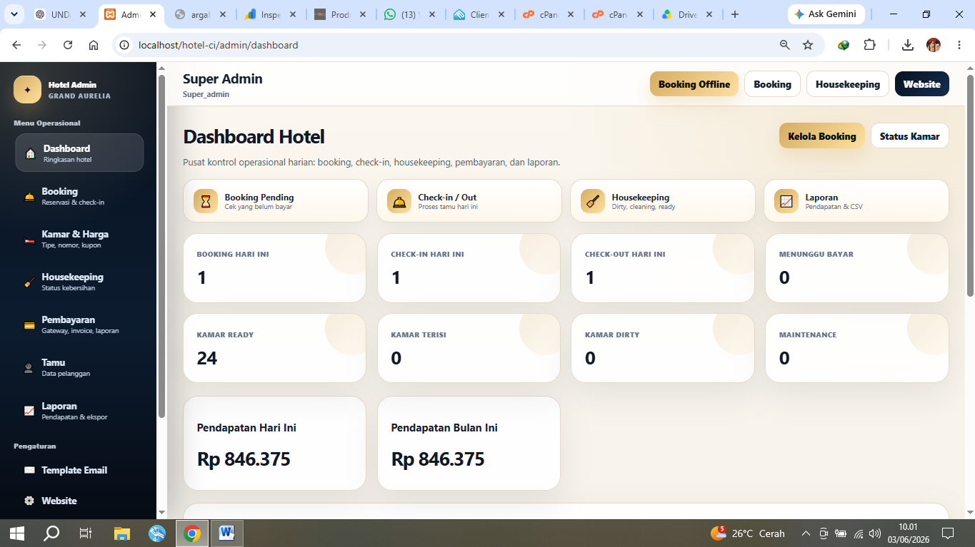 dashboard admin
